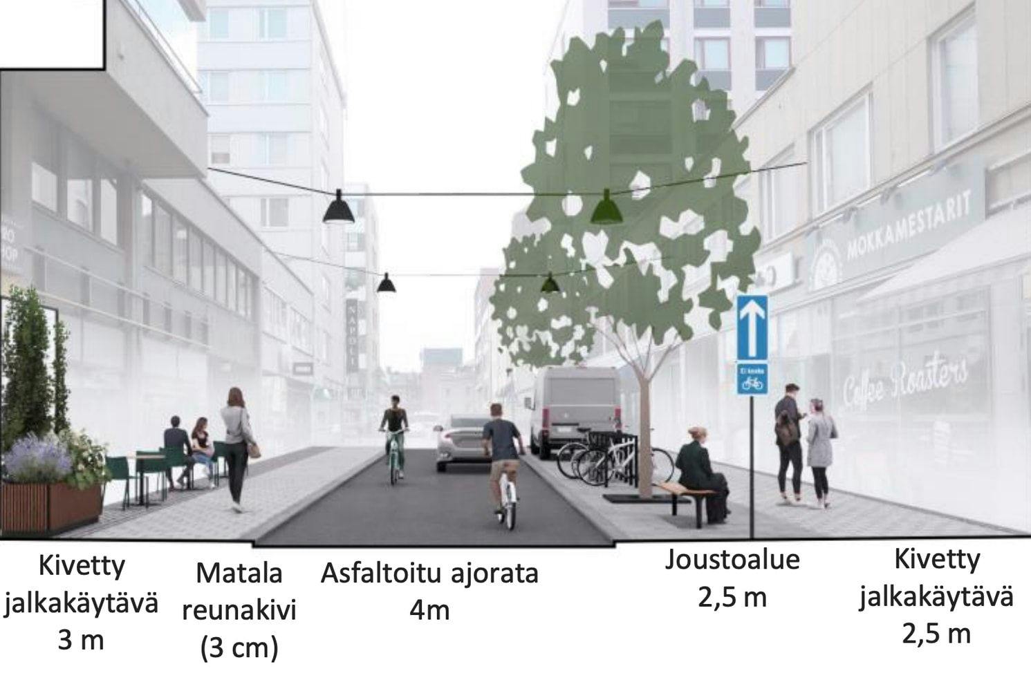 Perinteistä katusuunnittelua. Käytännössä kuorma-autot jätettäisiin jalkakäytävälle. Ei toimi.