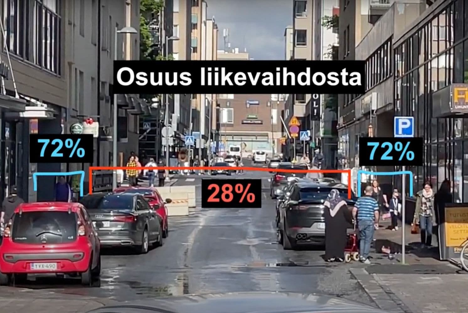 Verkatehtaankadun tilankäyttöä suhteutettuna kullakin kulkutavalla keskustaan tulevaan rahaan