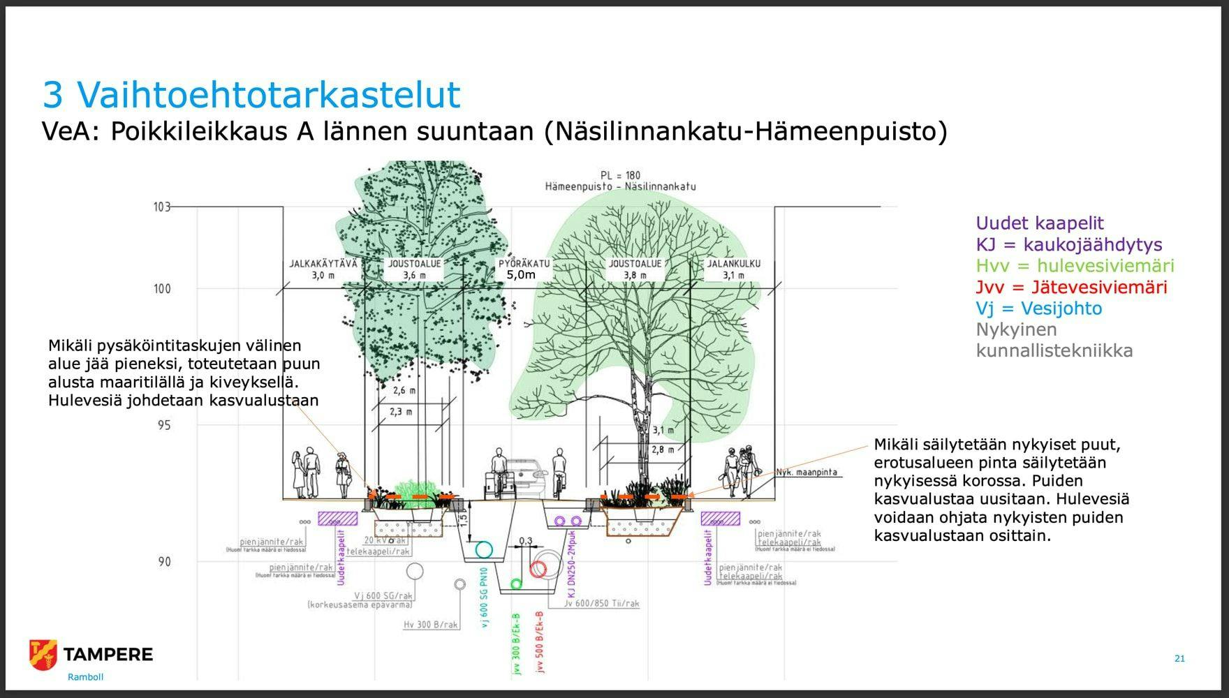 Puutarhakdun viherkatu suunnitteluaineistosta