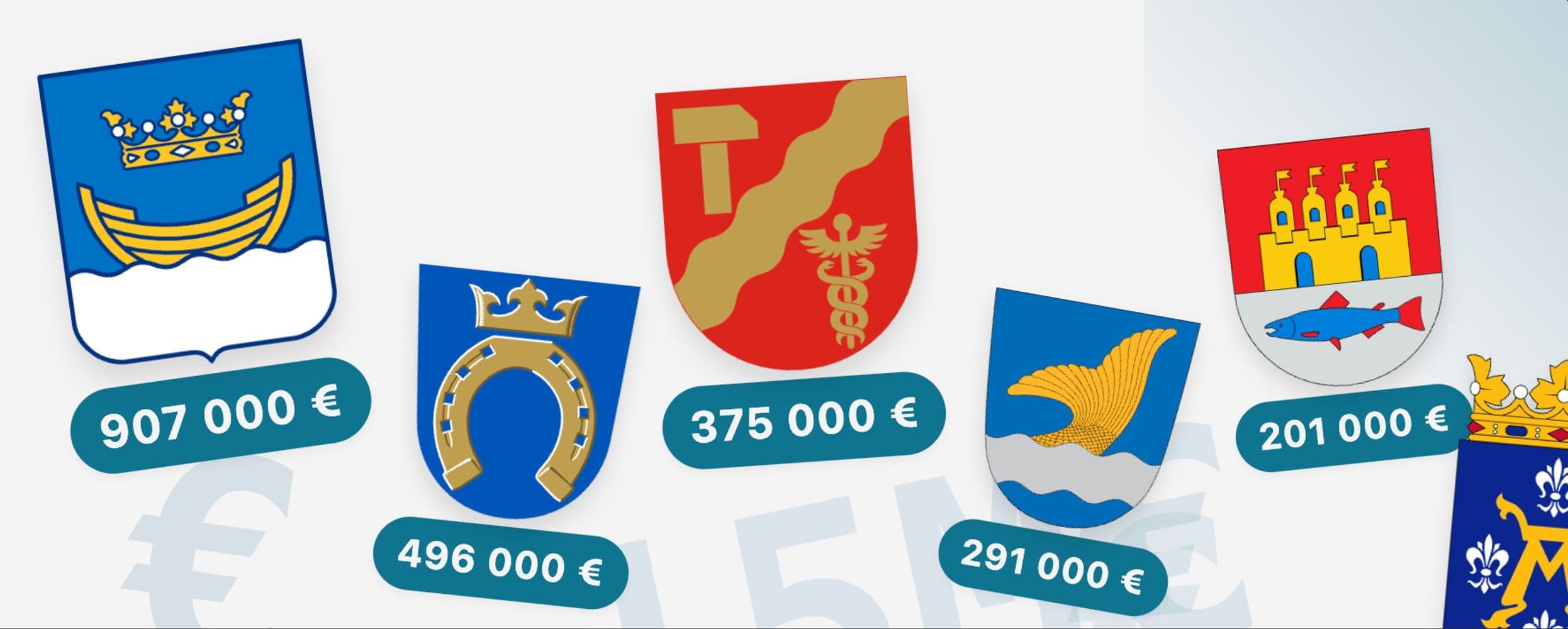 Kuntavaalirahat 2025