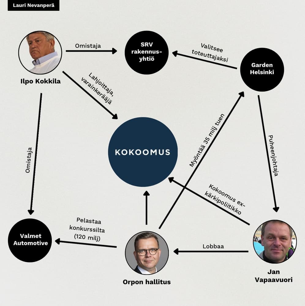 Korruptiota vai ei? Kokoomuksen halligate avattuna.